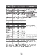 Preview for 31 page of Panasonic NN-ST25JB Operating Instructions Manual