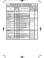 Preview for 19 page of Panasonic NN-ST340W Operating Instructions Manual