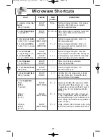 Preview for 24 page of Panasonic NN-ST340W Operating Instructions Manual