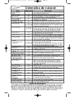 Preview for 43 page of Panasonic NN-ST340W Operating Instructions Manual