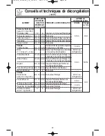 Preview for 51 page of Panasonic NN-ST340W Operating Instructions Manual