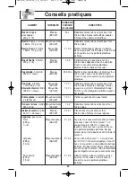 Preview for 56 page of Panasonic NN-ST340W Operating Instructions Manual