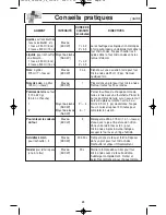 Preview for 57 page of Panasonic NN-ST340W Operating Instructions Manual