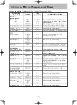 Preview for 12 page of Panasonic NN-ST342W Operating Instructions Manual