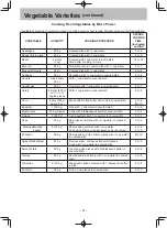 Preview for 33 page of Panasonic NN-ST342W Operating Instructions Manual