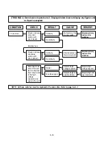 Preview for 24 page of Panasonic NN-ST342WKPQ Service Manual