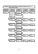 Preview for 26 page of Panasonic NN-ST342WKPQ Service Manual