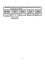 Preview for 27 page of Panasonic NN-ST342WKPQ Service Manual