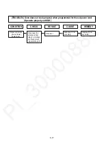 Preview for 27 page of Panasonic NN-ST34HMLPK Service Manual