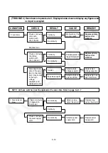 Предварительный просмотр 25 страницы Panasonic NN-ST34HMRPH Service Manual