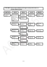 Предварительный просмотр 27 страницы Panasonic NN-ST34HMRPH Service Manual