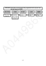 Preview for 28 page of Panasonic NN-ST34HMYTE Service Manual