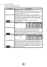 Preview for 26 page of Panasonic NN-ST34NBMPQ Operating Instructions Manual