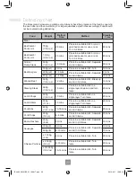 Preview for 26 page of Panasonic NN-ST452W Operating Instructions Manual