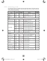 Preview for 27 page of Panasonic NN-ST452W Operating Instructions Manual