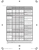 Preview for 40 page of Panasonic NN-ST452W Operating Instructions Manual