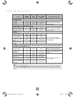 Preview for 41 page of Panasonic NN-ST452W Operating Instructions Manual