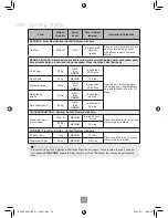 Preview for 43 page of Panasonic NN-ST452W Operating Instructions Manual