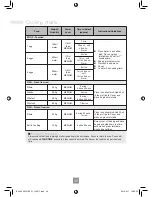 Preview for 44 page of Panasonic NN-ST452W Operating Instructions Manual