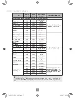 Preview for 47 page of Panasonic NN-ST452W Operating Instructions Manual