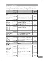 Предварительный просмотр 27 страницы Panasonic NN-ST45KW Operating Instructions Manual