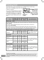 Предварительный просмотр 44 страницы Panasonic NN-ST45KW Operating Instructions Manual