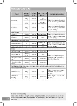 Предварительный просмотр 46 страницы Panasonic NN-ST45KW Operating Instructions Manual