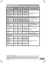 Предварительный просмотр 47 страницы Panasonic NN-ST45KW Operating Instructions Manual