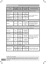 Предварительный просмотр 48 страницы Panasonic NN-ST45KW Operating Instructions Manual