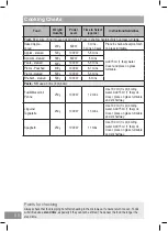 Предварительный просмотр 50 страницы Panasonic NN-ST45KW Operating Instructions Manual