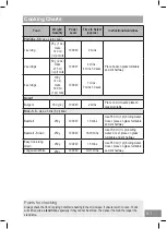 Предварительный просмотр 51 страницы Panasonic NN-ST45KW Operating Instructions Manual