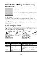 Preview for 21 page of Panasonic NN-ST477 Cookery Book & Operating Instructions