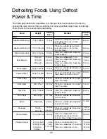 Preview for 24 page of Panasonic NN-ST477 Cookery Book & Operating Instructions