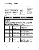 Preview for 33 page of Panasonic NN-ST477 Cookery Book & Operating Instructions