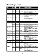 Preview for 34 page of Panasonic NN-ST477 Cookery Book & Operating Instructions