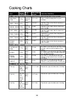 Preview for 39 page of Panasonic NN-ST477 Cookery Book & Operating Instructions