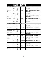 Preview for 42 page of Panasonic NN-ST477 Cookery Book & Operating Instructions