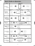 Preview for 4 page of Panasonic NN-ST64JW Operating Instruction And Cook Book