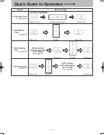 Preview for 5 page of Panasonic NN-ST64JW Operating Instruction And Cook Book