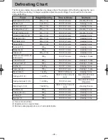 Preview for 26 page of Panasonic NN-ST64JW Operating Instruction And Cook Book