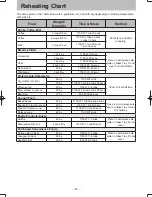 Preview for 27 page of Panasonic NN-ST64JW Operating Instruction And Cook Book