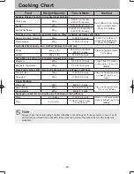 Preview for 28 page of Panasonic NN-ST64JW Operating Instruction And Cook Book