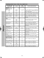 Preview for 38 page of Panasonic NN-ST64JW Operating Instruction And Cook Book