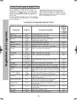 Preview for 52 page of Panasonic NN-ST64JW Operating Instruction And Cook Book