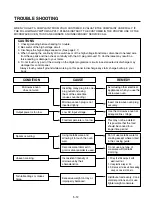 Preview for 22 page of Panasonic NN-ST652WRUN Quick Start Manual