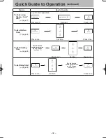 Preview for 32 page of Panasonic NN-ST655W Operating Instruction And Cook Book