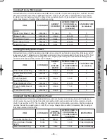 Preview for 57 page of Panasonic NN-ST655W Operating Instruction And Cook Book