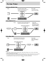 Preview for 16 page of Panasonic NN-ST656M Operating Manual