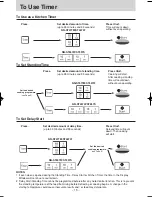 Preview for 17 page of Panasonic NN-ST657 W Operation Manual