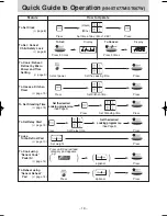 Preview for 21 page of Panasonic NN-ST657 W Operation Manual